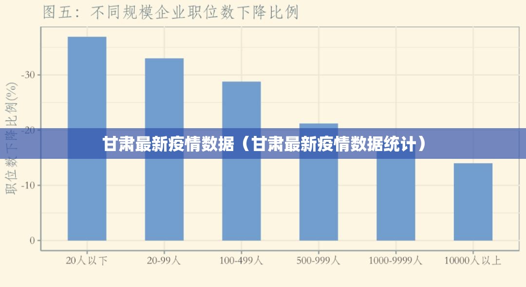 甘肃最新疫情数据(甘肃最新疫情数据统计) 甘肃最新疫情数据(甘肃最新疫情数据统计)