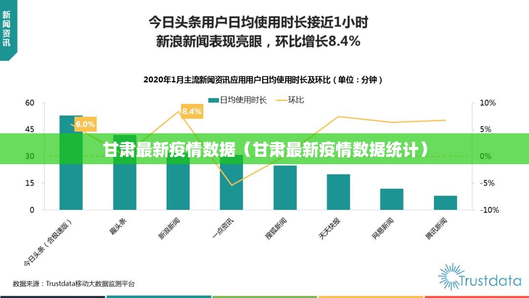 甘肃最新疫情数据(甘肃最新疫情数据统计) 甘肃最新疫情数据(甘肃最新疫情数据统计)