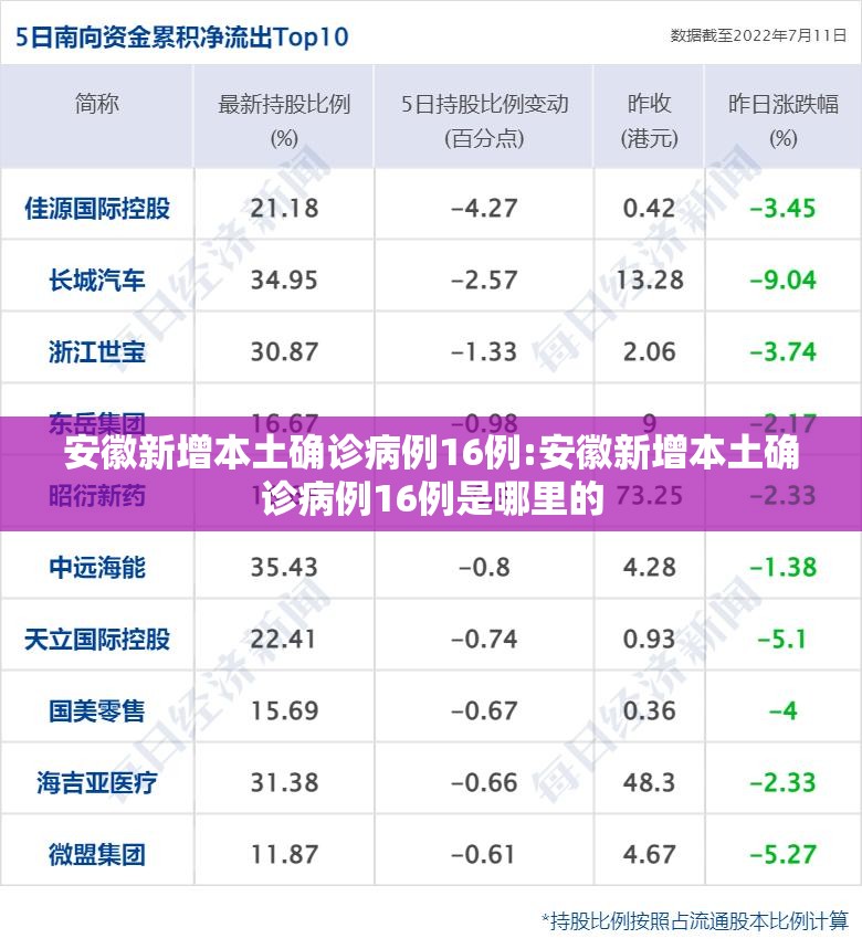 安徽新增本土确诊病例16例:安徽新增本土确诊病例16例是哪里的