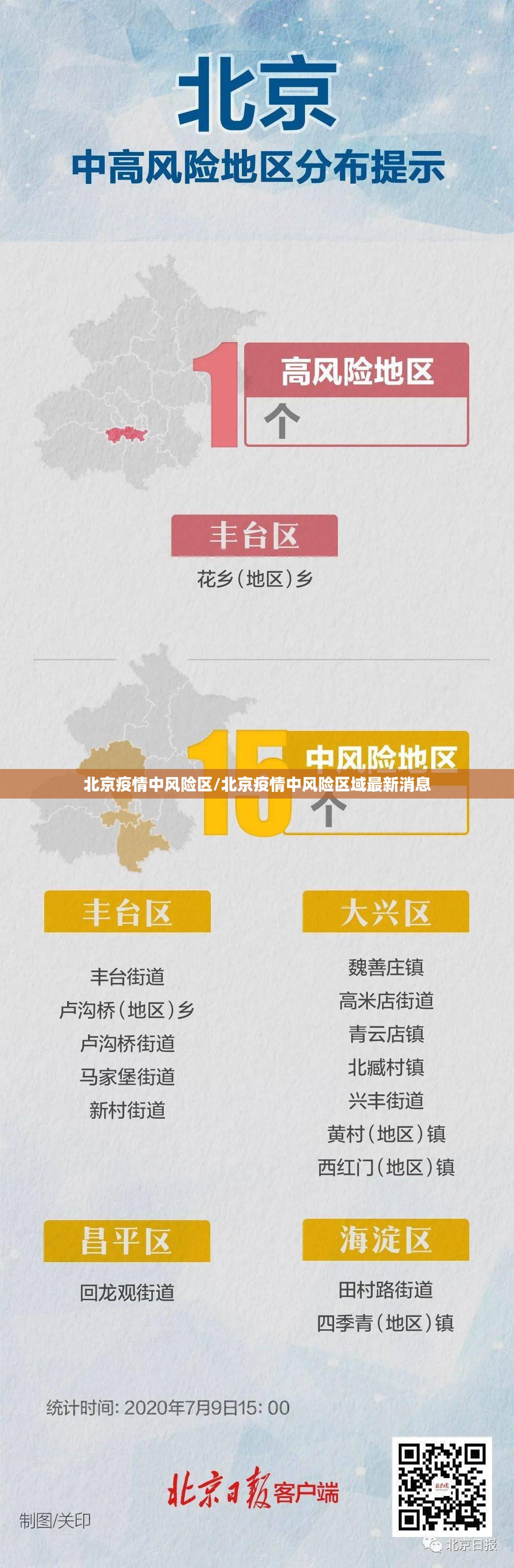 北京疫情中风险区/北京疫情中风险区域最新消息
