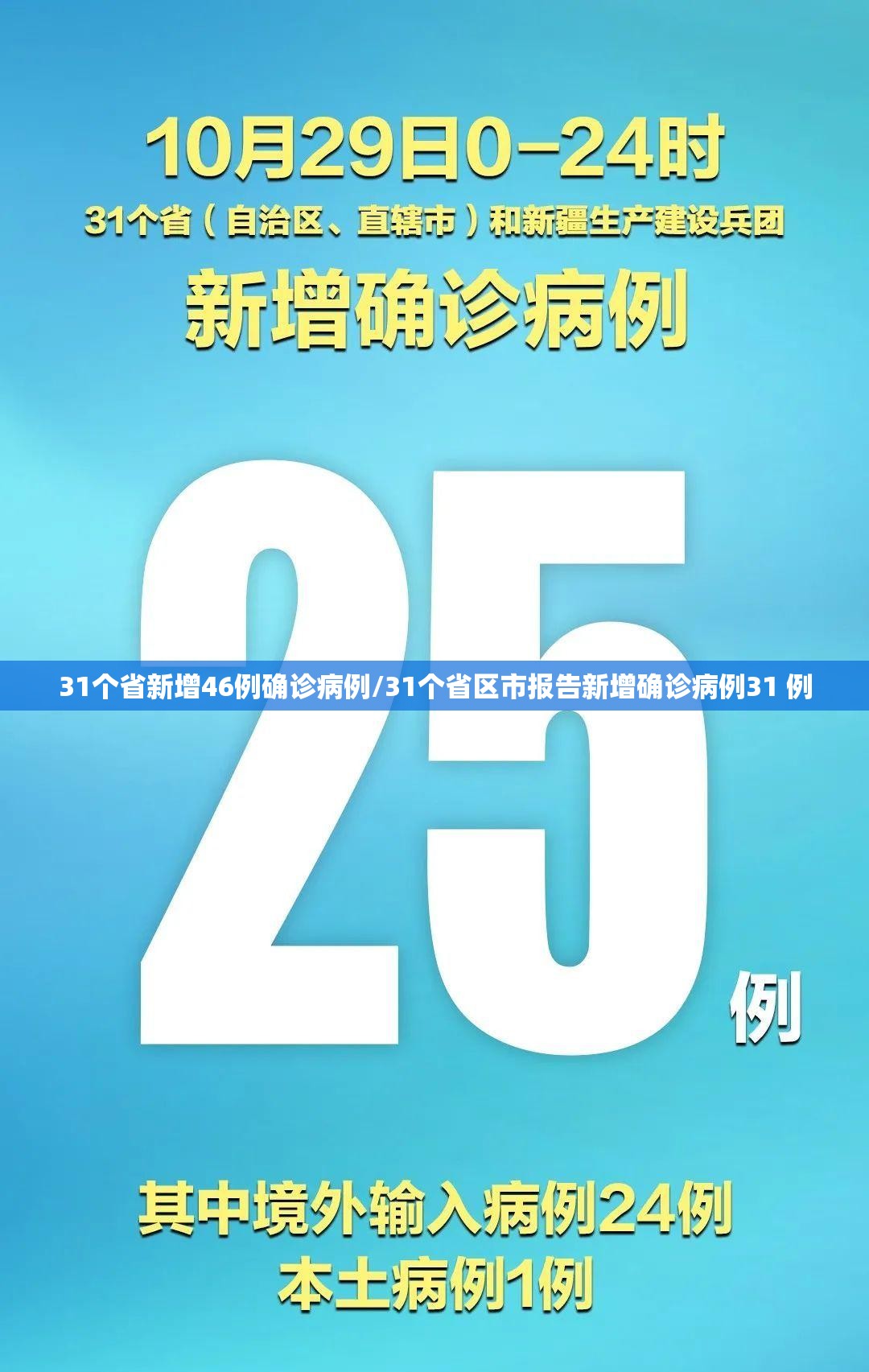 31个省新增46例确诊病例/31个省区市报告新增确诊病例31 例 31个省新增46例确诊病例/31个省区市报告新增确诊病例31 例