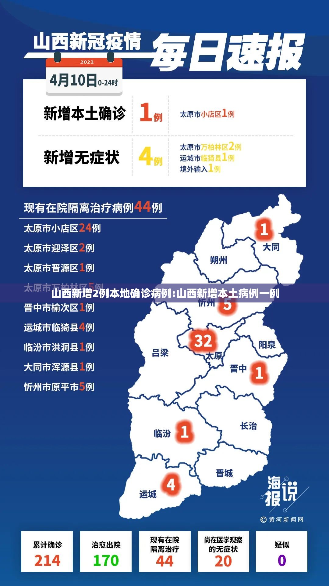 山西新增2例本地确诊病例:山西新增本土病例一例 山西新增2例本地确诊病例:山西新增本土病例一例