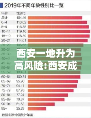 西安一地升为高风险:西安成为高风险地区