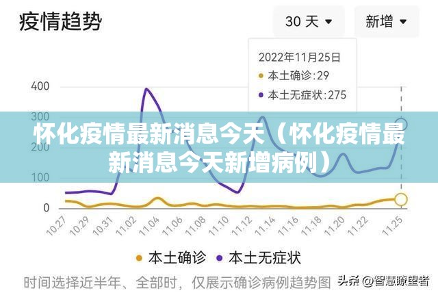 怀化疫情最新消息今天（怀化疫情最新消息今天新增病例）