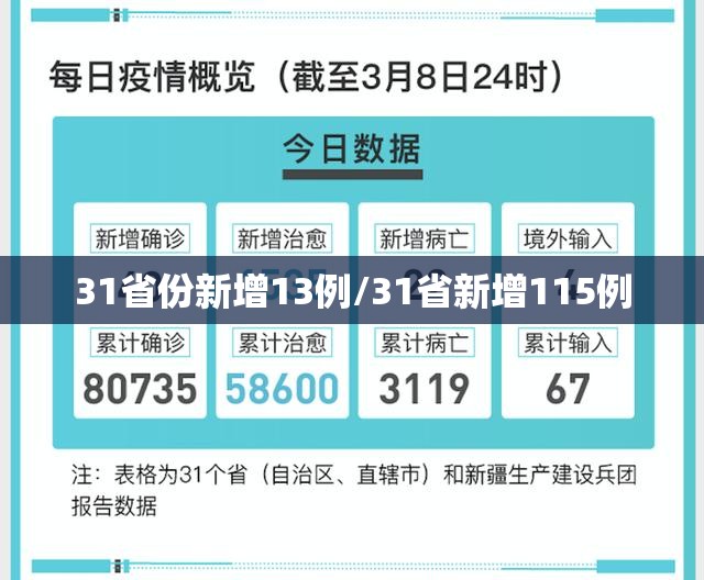 31省份新增13例/31省新增115例