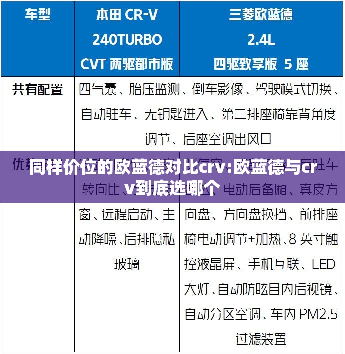 同样价位的欧蓝德对比crv:欧蓝德与crv到底选哪个
