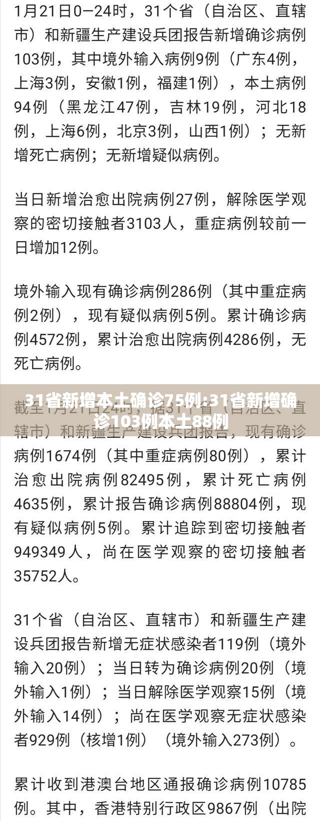 31省新增本土确诊75例:31省新增确诊103例本土88例 31省新增本土确诊75例:31省新增确诊103例本土88例