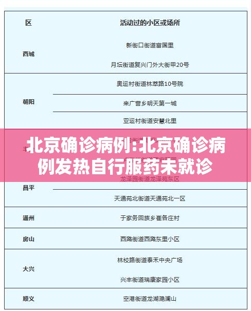 北京确诊病例:北京确诊病例发热自行服药未就诊