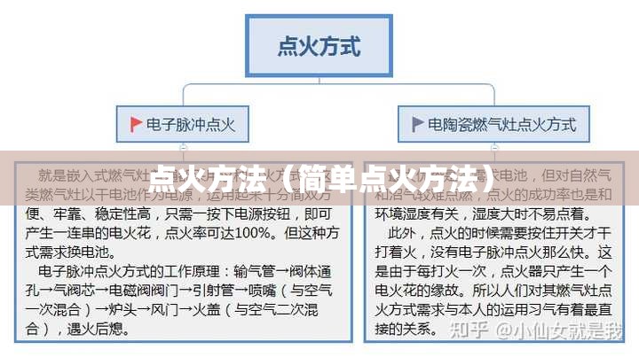 点火方法（简单点火方法）