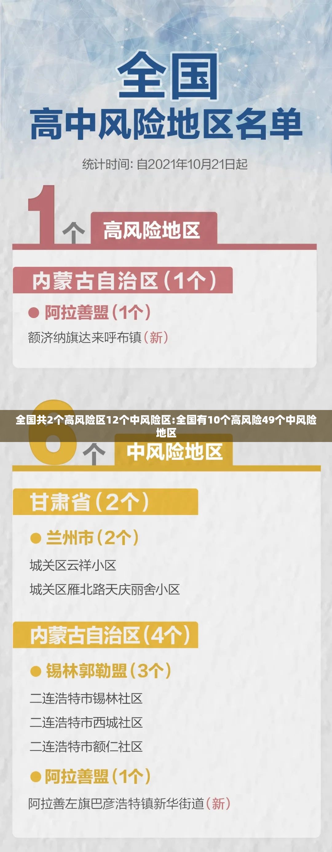 全国共2个高风险区12个中风险区:全国有10个高风险49个中风险地区 全国共2个高风险区12个中风险区:全国有10个高风险49个中风险地区