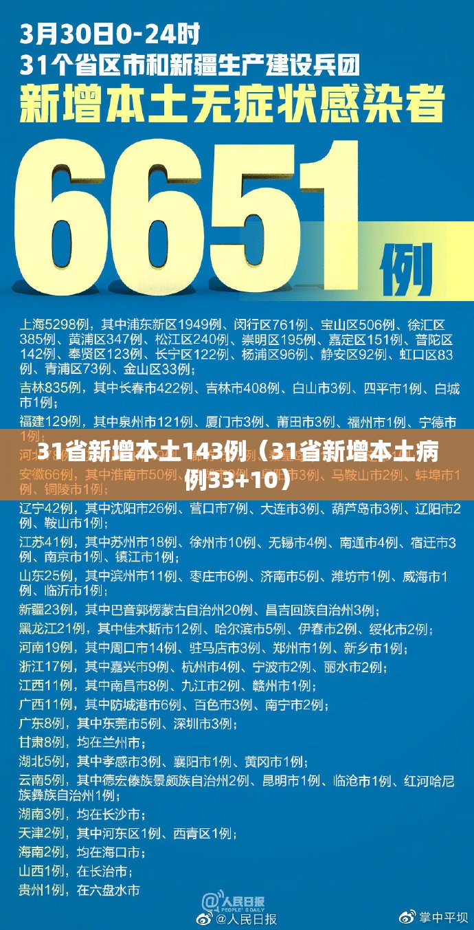 31省新增本土143例（31省新增本土病例33+10）