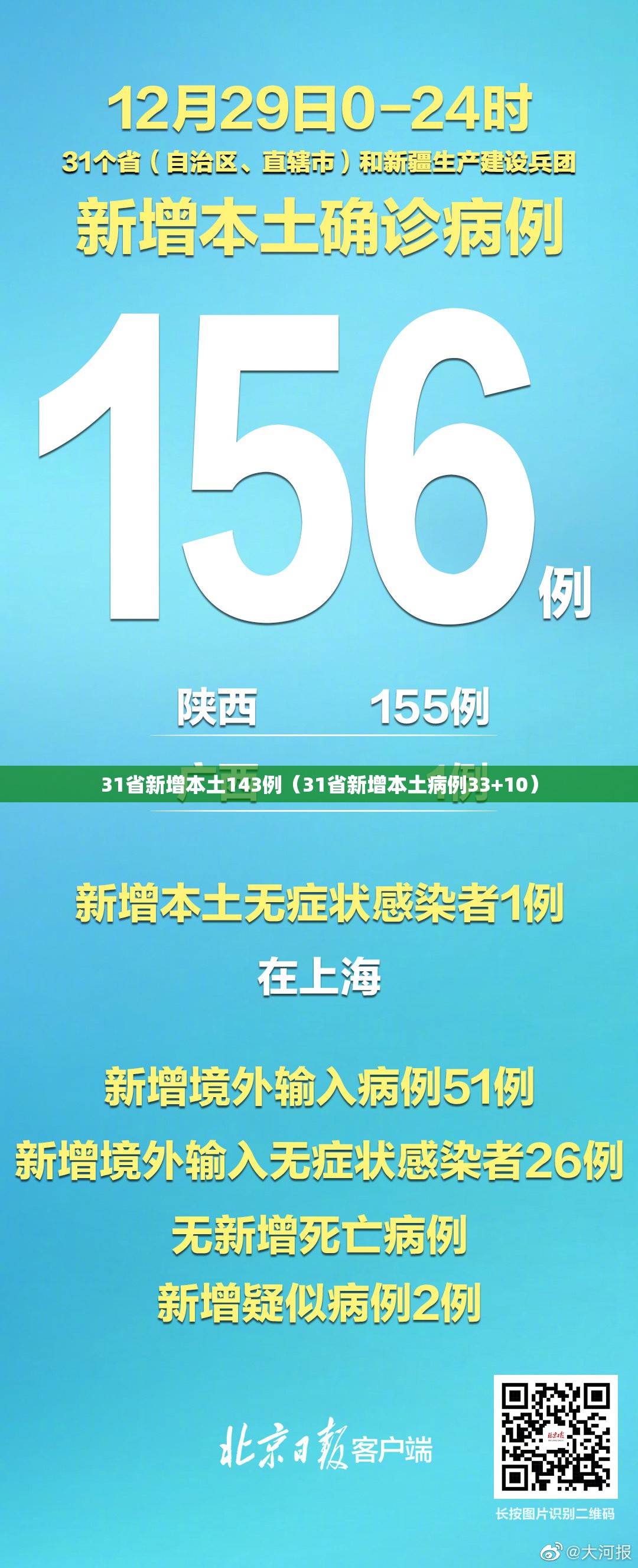 31省新增本土143例（31省新增本土病例33+10）