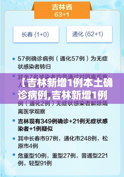 【吉林新增1例本土确诊病例,吉林新增1例本土确诊病例多少】 【吉林新增1例本土确诊病例,吉林新增1例本土确诊病例多少】