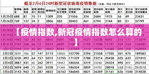 【疫情指数,新冠疫情指数怎么算的】 【疫情指数,新冠疫情指数怎么算的】