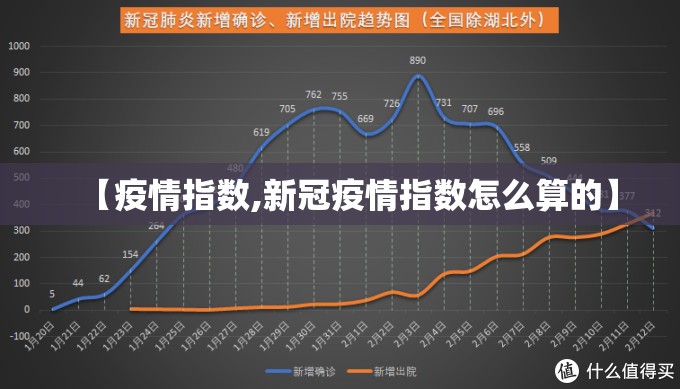 【疫情指数,新冠疫情指数怎么算的】 【疫情指数,新冠疫情指数怎么算的】