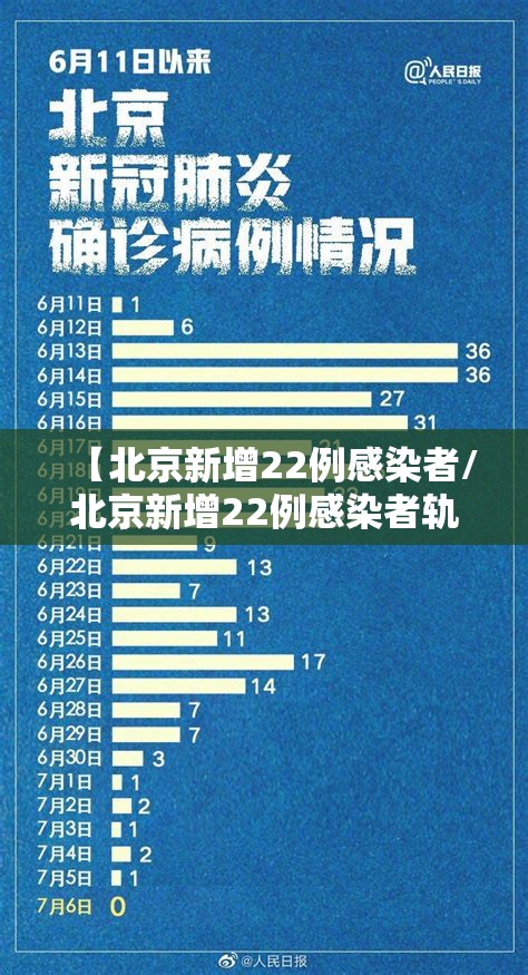 【北京新增22例感染者/北京新增22例感染者轨迹】 【北京新增22例感染者/北京新增22例感染者轨迹】