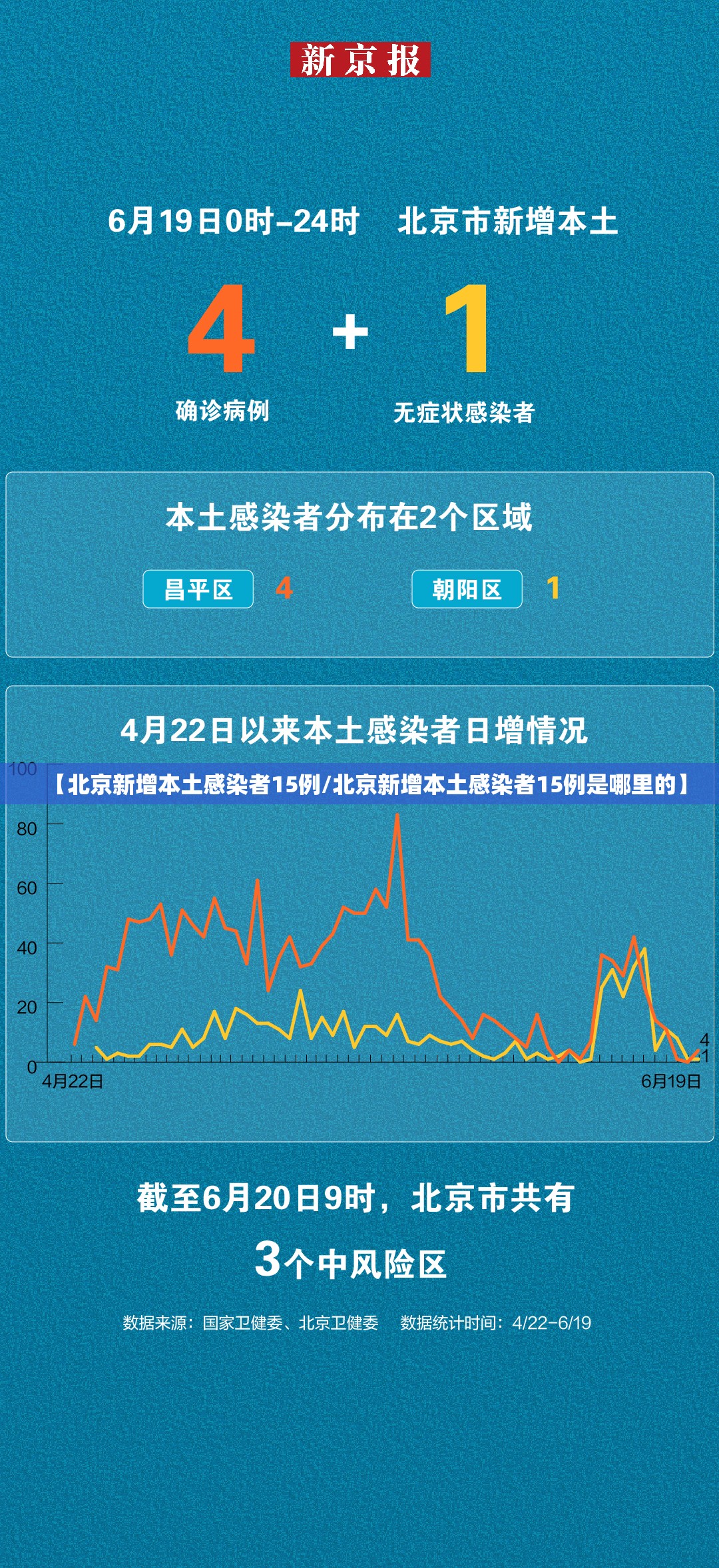 【北京新增本土感染者15例/北京新增本土感染者15例是哪里的】