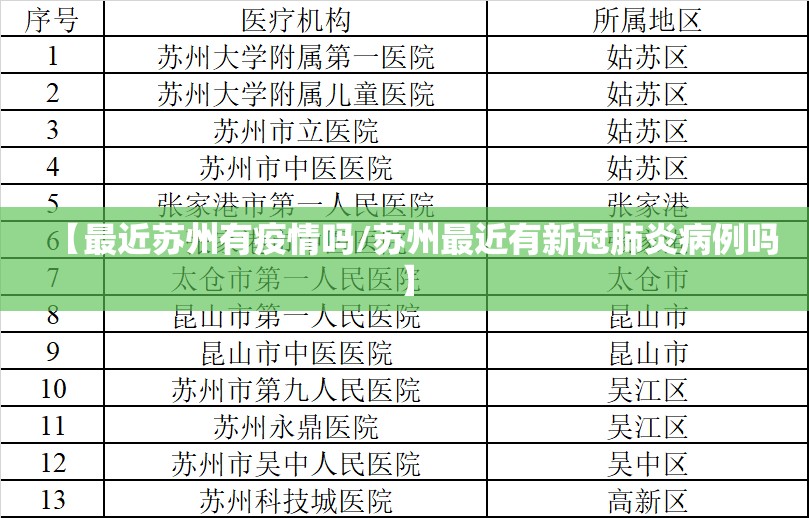 【最近苏州有疫情吗/苏州最近有新冠肺炎病例吗】 【最近苏州有疫情吗/苏州最近有新冠肺炎病例吗】