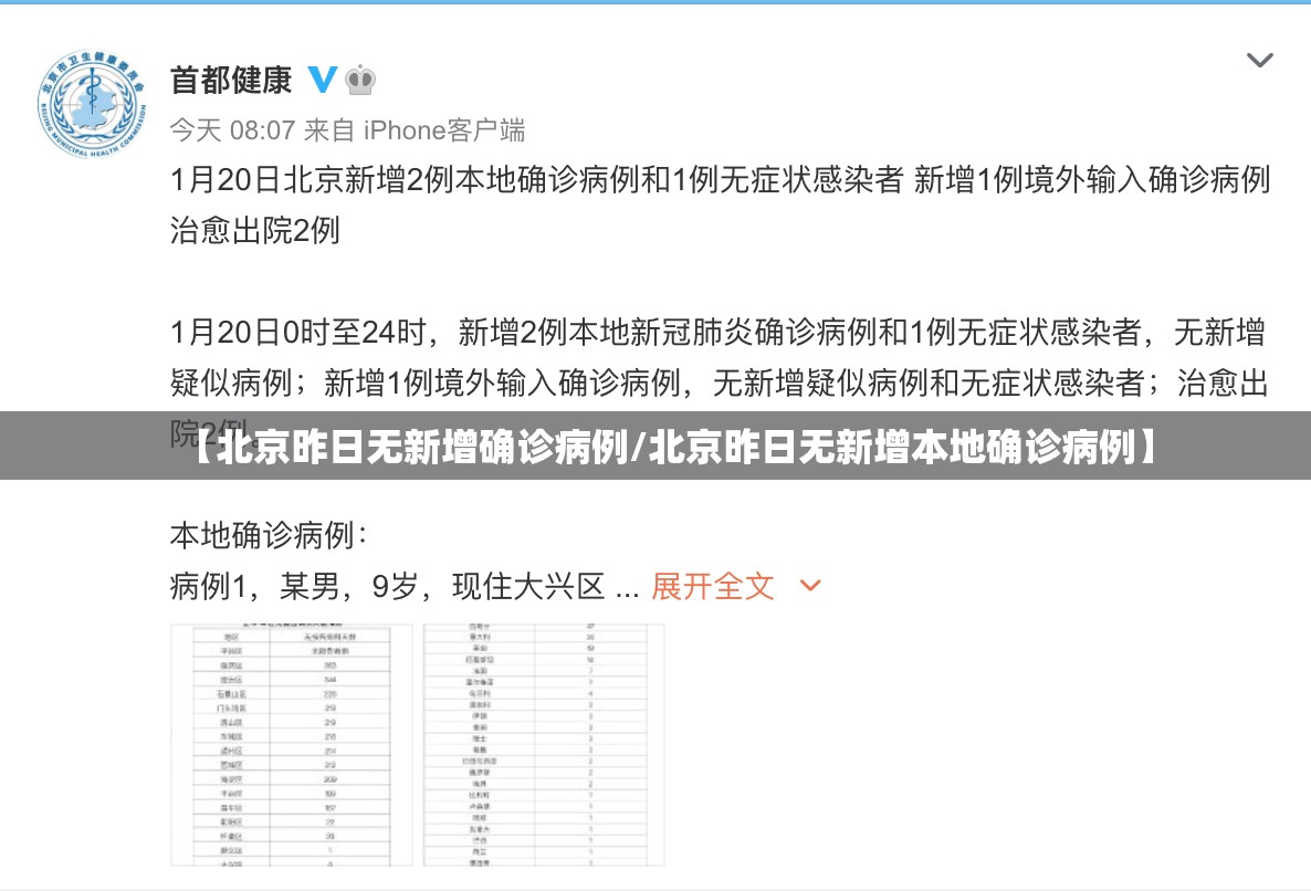 【北京昨日无新增确诊病例/北京昨日无新增本地确诊病例】 【北京昨日无新增确诊病例/北京昨日无新增本地确诊病例】