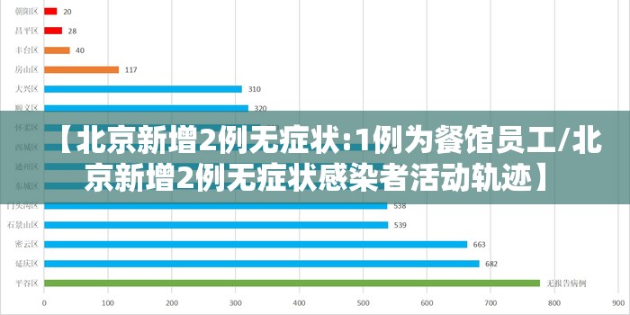 【北京新增2例无症状:1例为餐馆员工/北京新增2例无症状感染者活动轨迹】 【北京新增2例无症状:1例为餐馆员工/北京新增2例无症状感染者活动轨迹】