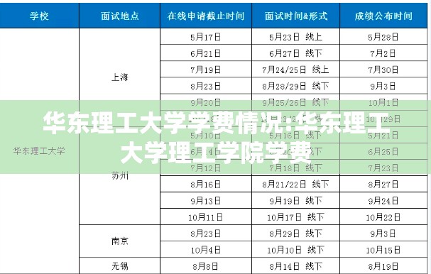 华东理工大学学费情况:华东理工大学理工学院学费 华东理工大学学费情况:华东理工大学理工学院学费