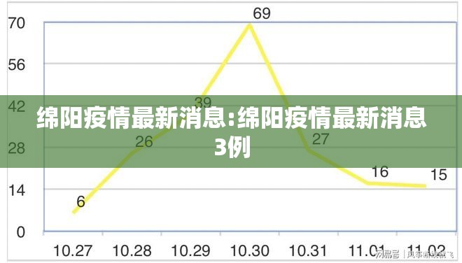 绵阳疫情最新消息:绵阳疫情最新消息3例