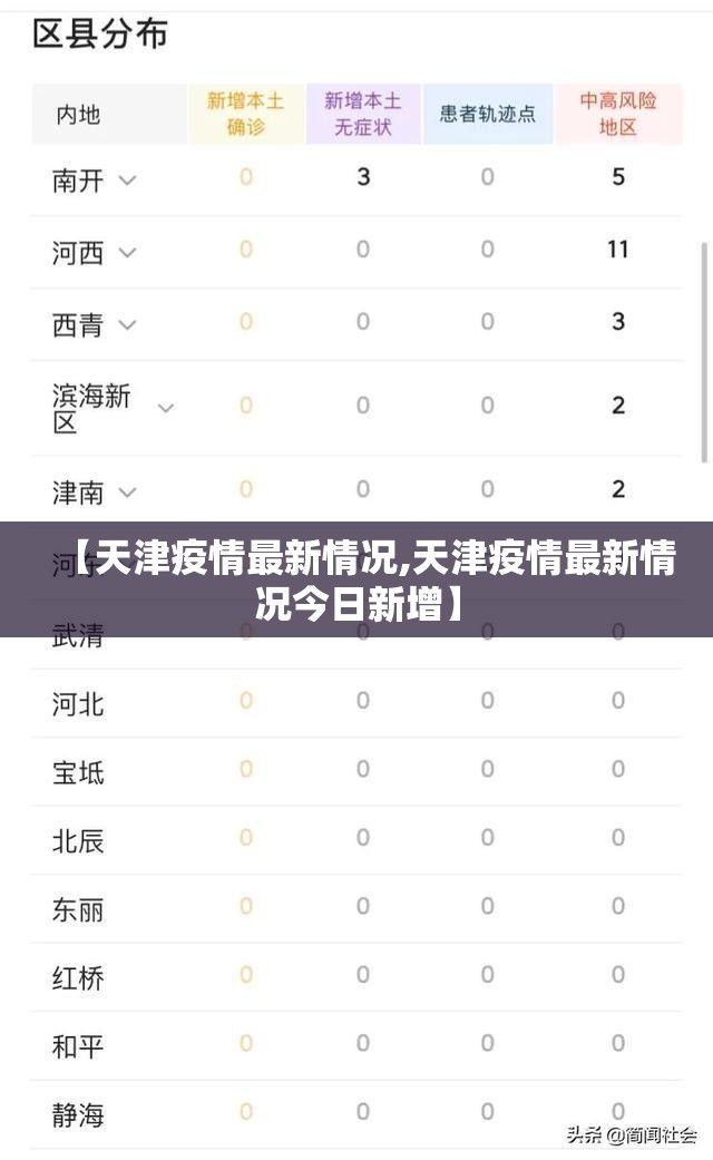 【天津疫情最新情况,天津疫情最新情况今日新增】 【天津疫情最新情况,天津疫情最新情况今日新增】