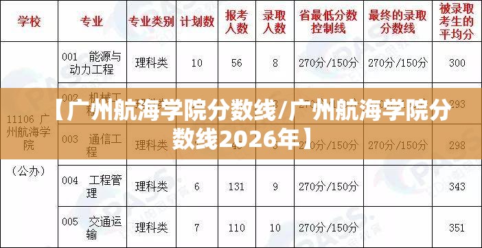 【广州航海学院分数线/广州航海学院分数线2026年】