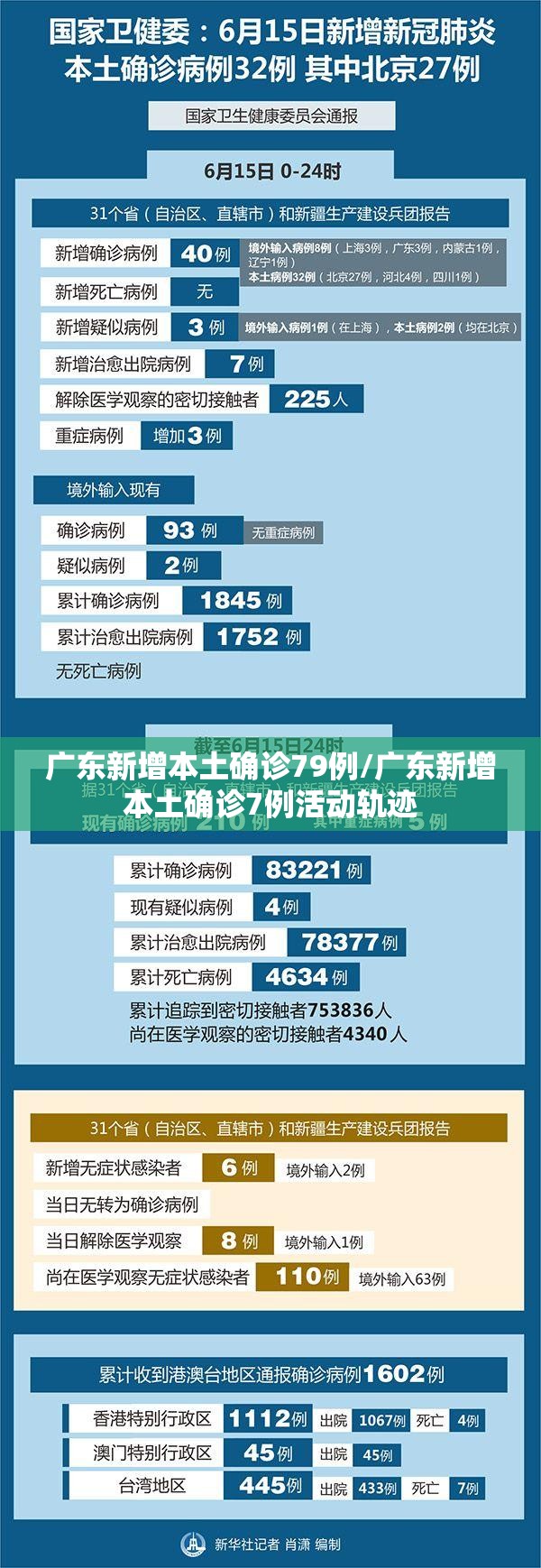 广东新增本土确诊79例/广东新增本土确诊7例活动轨迹