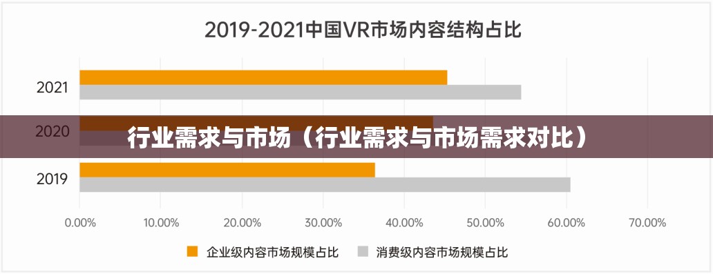 行业需求与市场（行业需求与市场需求对比）