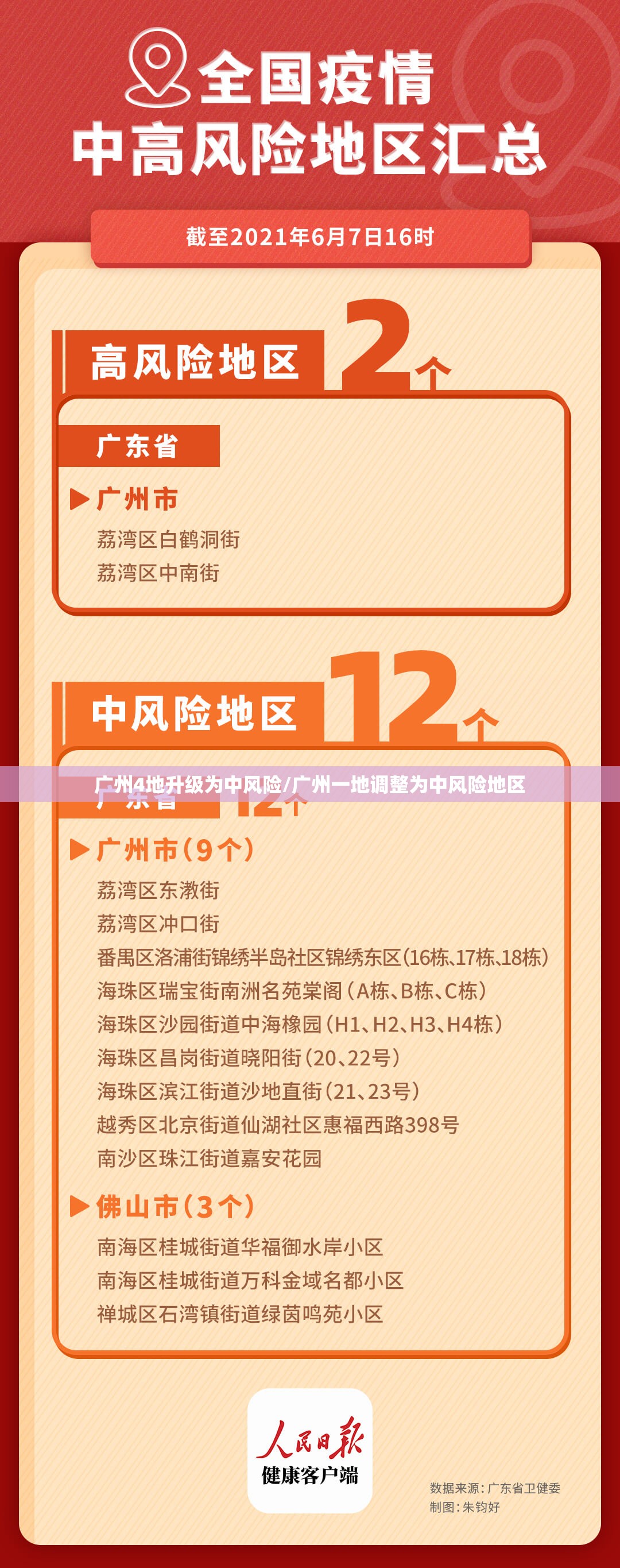 广州4地升级为中风险/广州一地调整为中风险地区