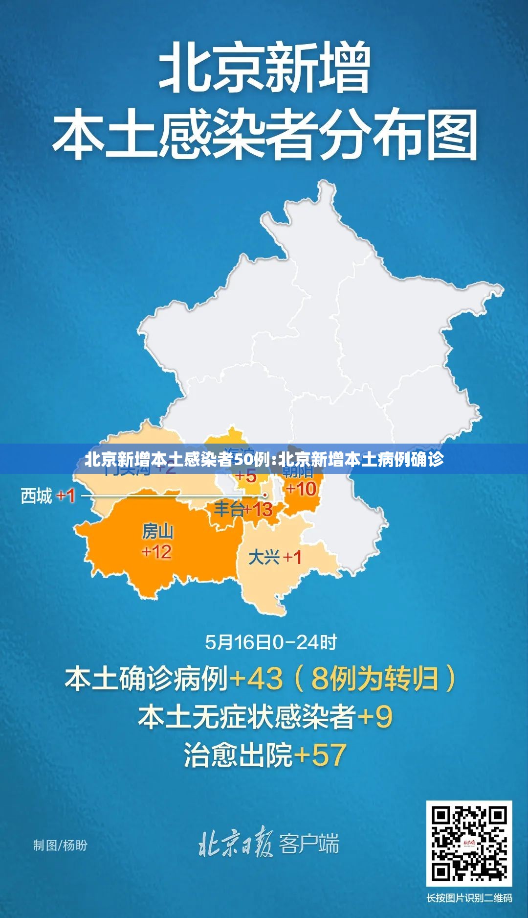 北京新增本土感染者50例:北京新增本土病例确诊