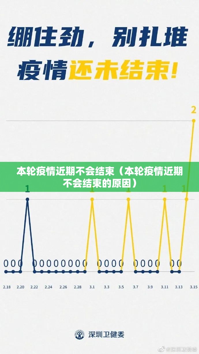 本轮疫情近期不会结束（本轮疫情近期不会结束的原因）
