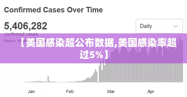 【美国感染超公布数据,美国感染率超过5%】 【美国感染超公布数据,美国感染率超过5%】