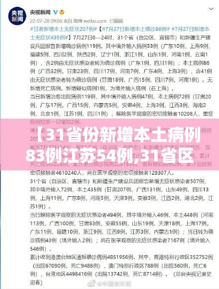 【31省份新增本土病例83例江苏54例,31省区市新增确诊33例江苏省】 【31省份新增本土病例83例江苏54例,31省区市新增确诊33例江苏省】