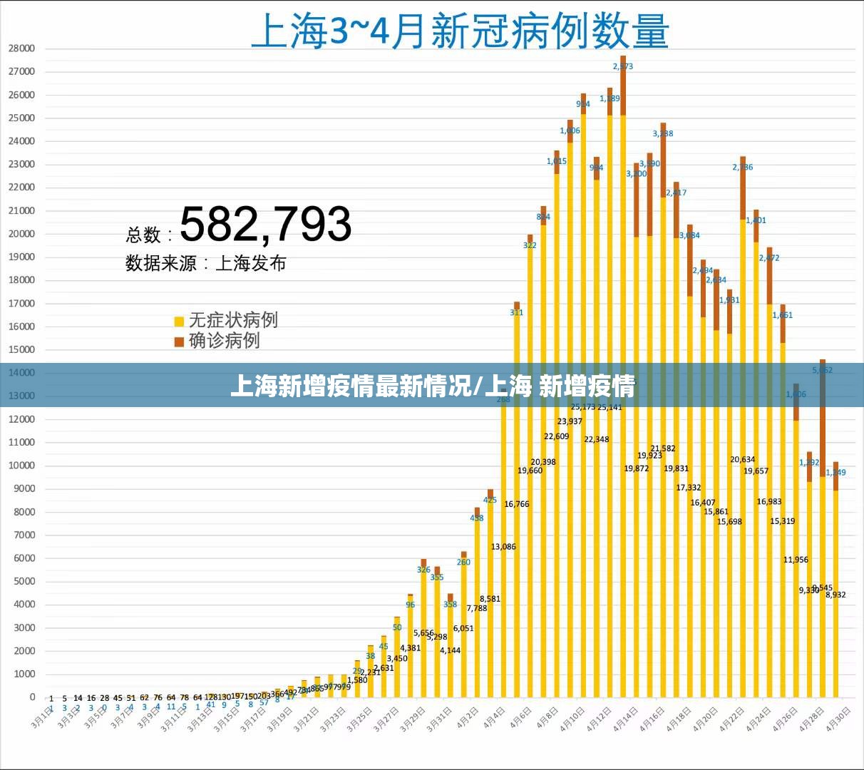 上海新增疫情最新情况/上海 新增疫情