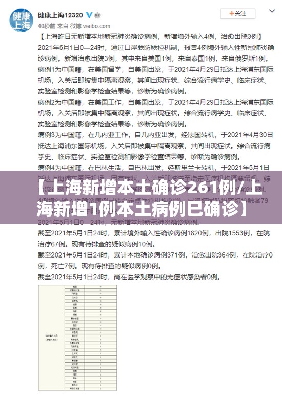 【上海新增本土确诊261例/上海新增1例本土病例巳确诊】