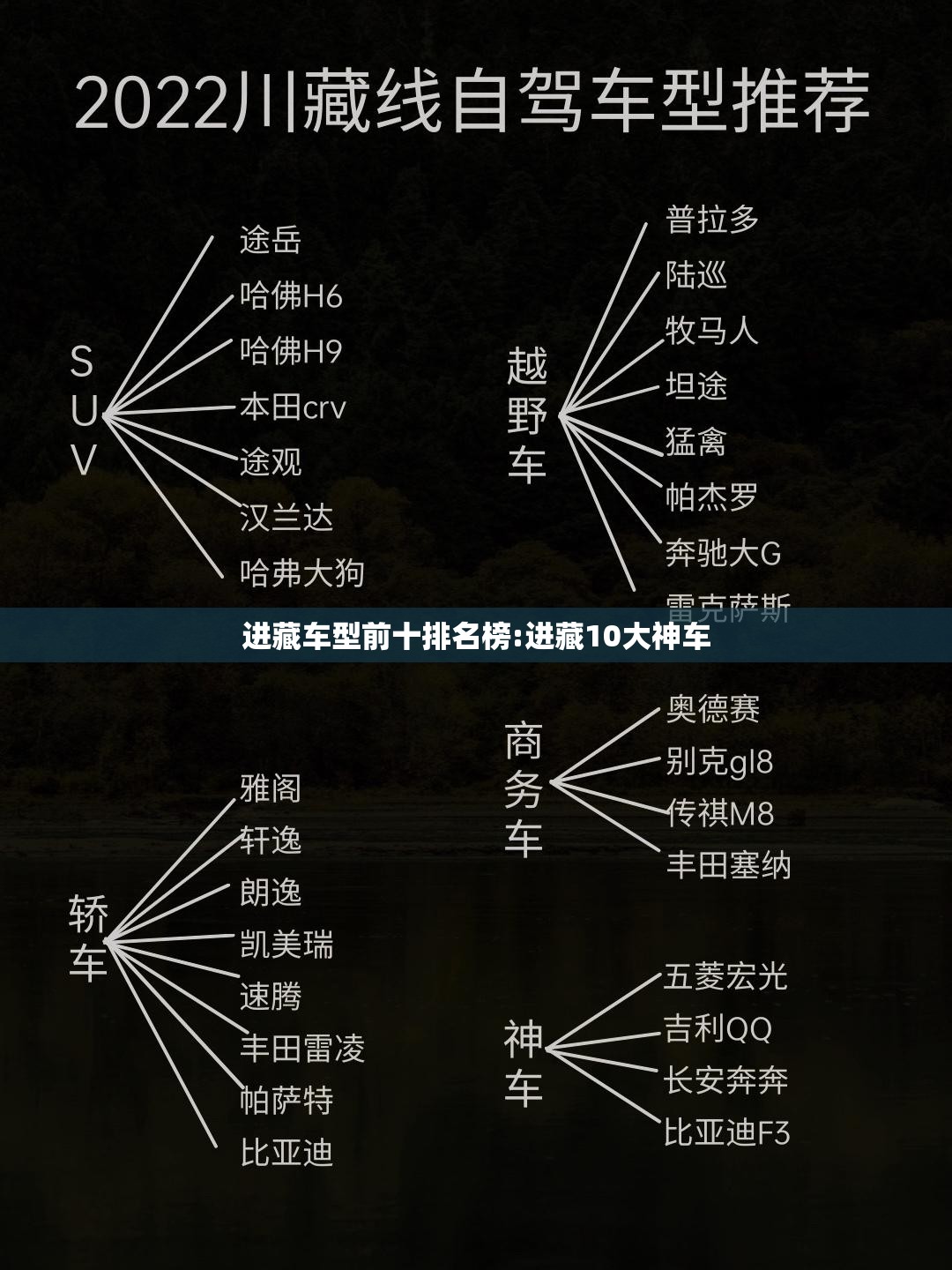 进藏车型前十排名榜:进藏10大神车 进藏车型前十排名榜:进藏10大神车