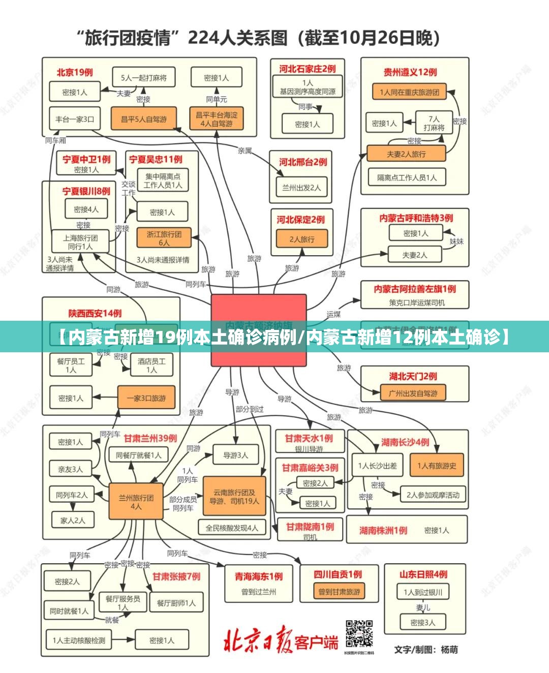 【内蒙古新增19例本土确诊病例/内蒙古新增12例本土确诊】