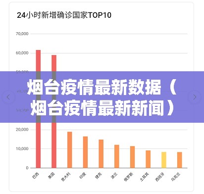 烟台疫情最新数据（烟台疫情最新新闻）