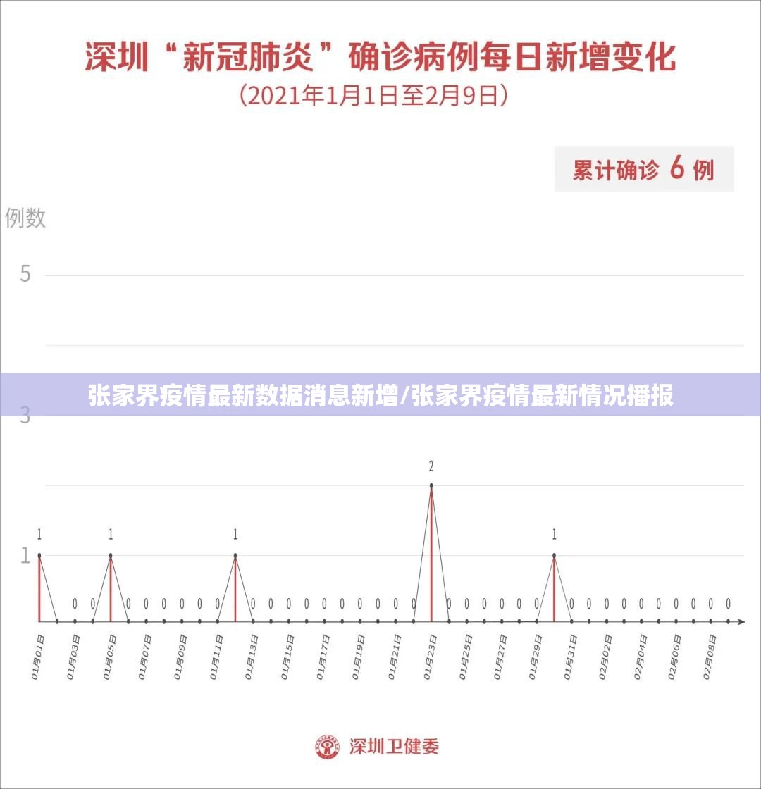 张家界疫情最新数据消息新增/张家界疫情最新情况播报 张家界疫情最新数据消息新增/张家界疫情最新情况播报