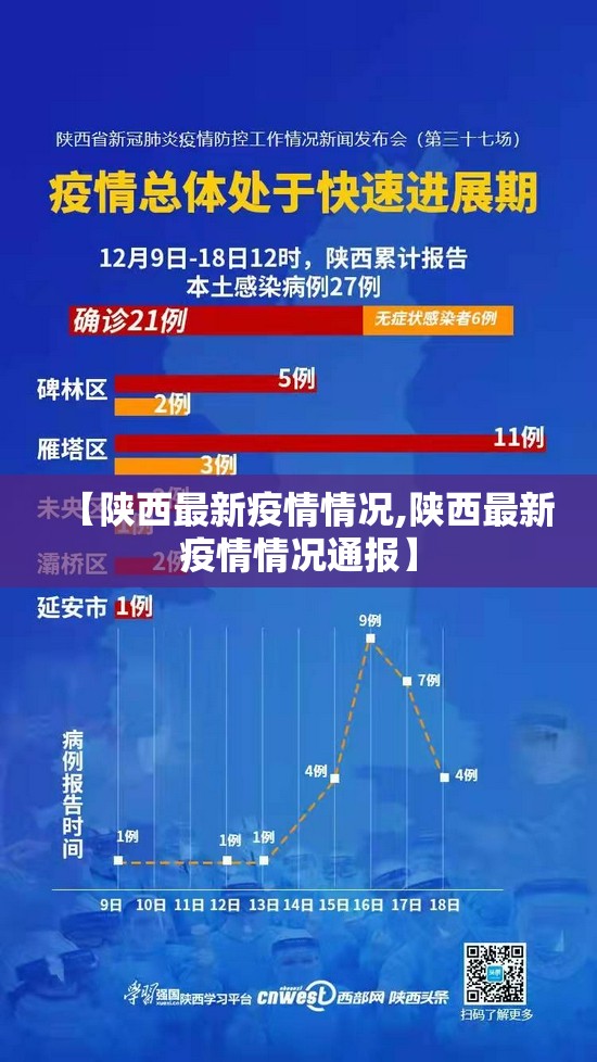 【陕西最新疫情情况,陕西最新疫情情况通报】 【陕西最新疫情情况,陕西最新疫情情况通报】