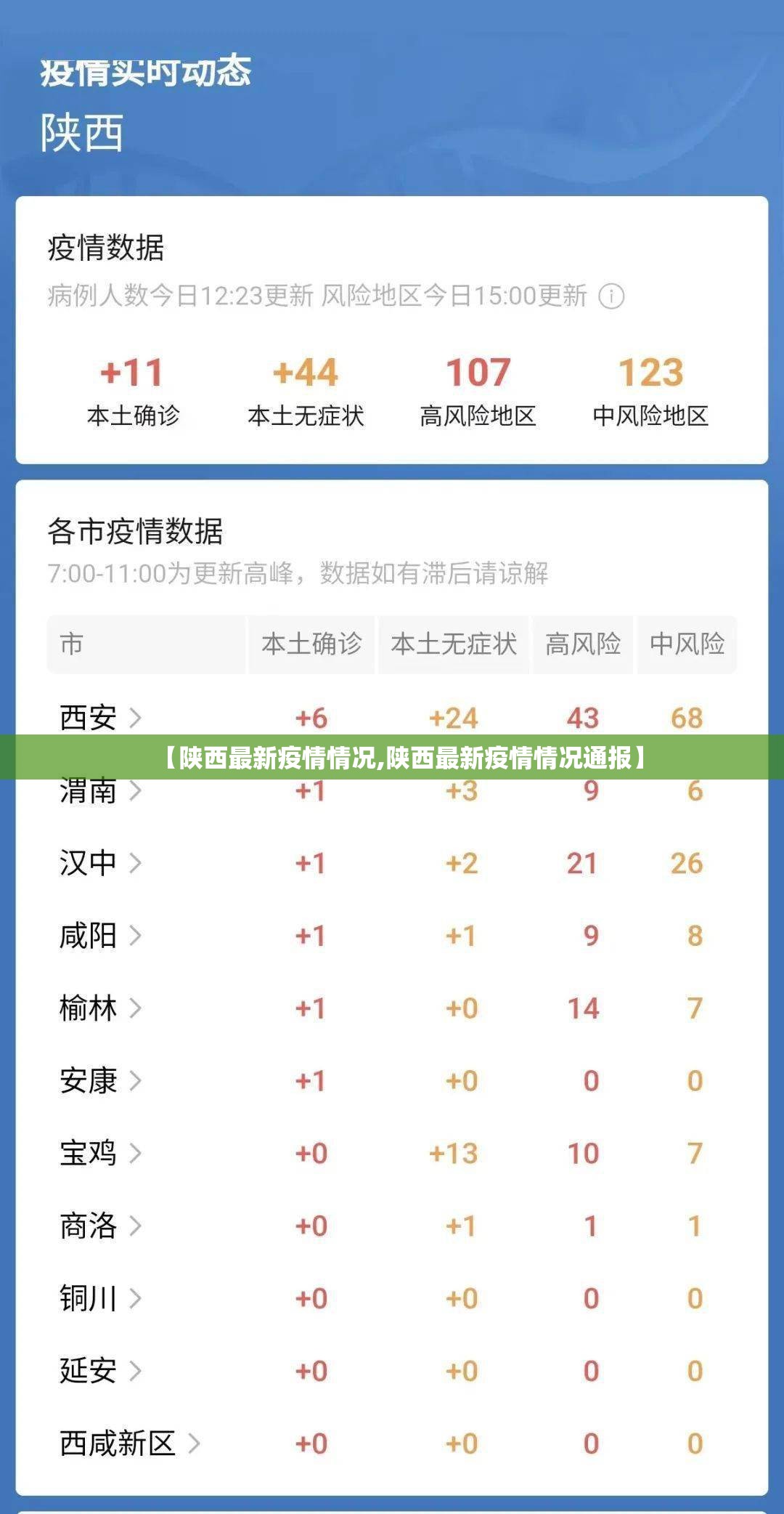 【陕西最新疫情情况,陕西最新疫情情况通报】 【陕西最新疫情情况,陕西最新疫情情况通报】