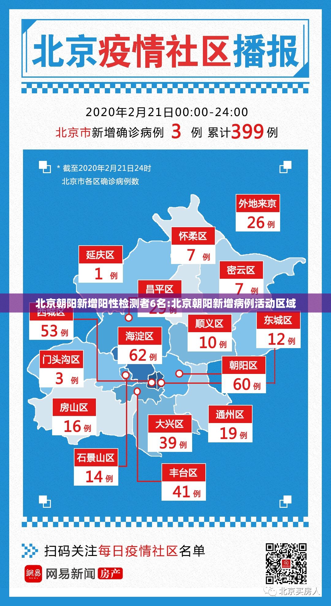 北京朝阳新增阳性检测者6名:北京朝阳新增病例活动区域
