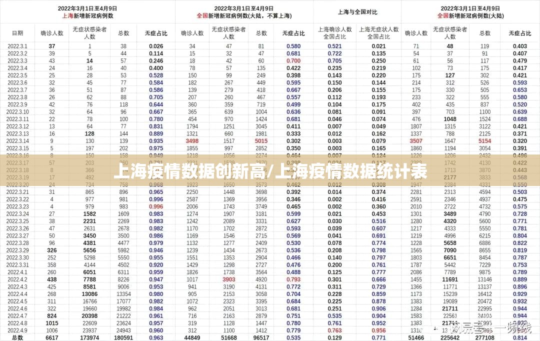 上海疫情数据创新高/上海疫情数据统计表