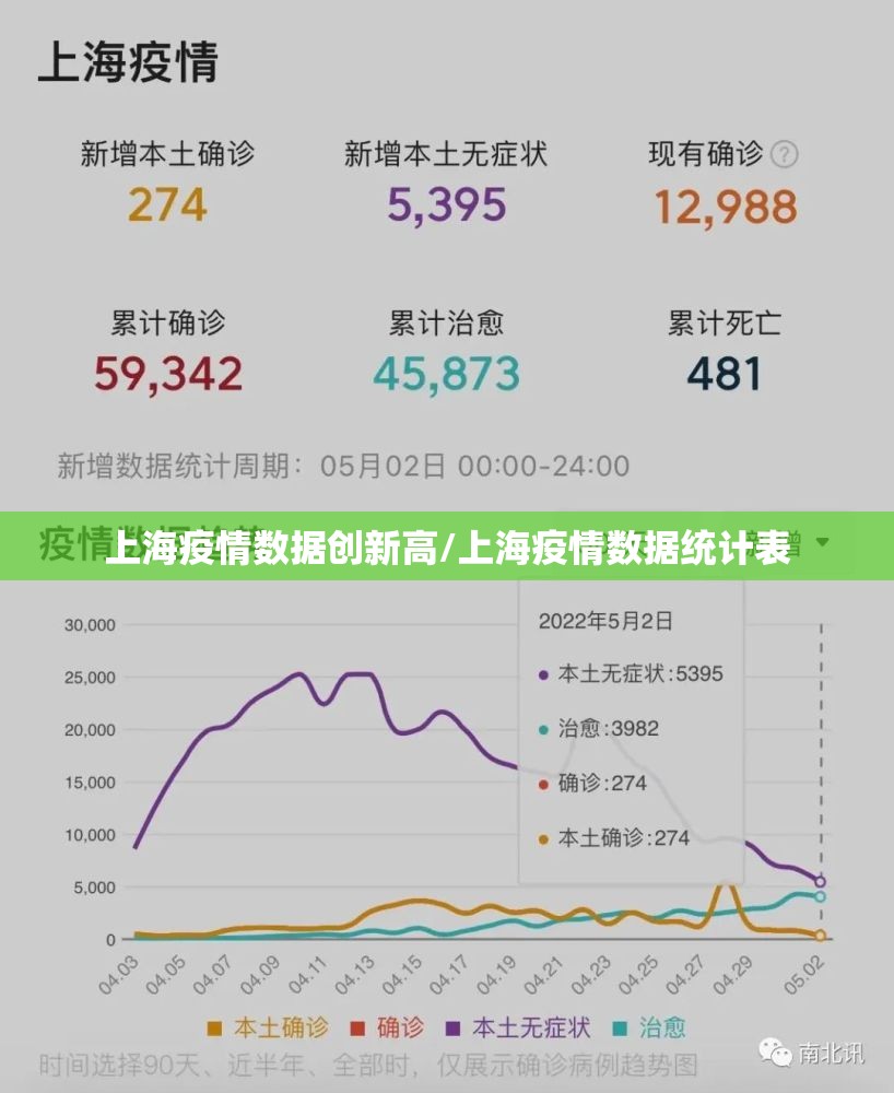 上海疫情数据创新高/上海疫情数据统计表
