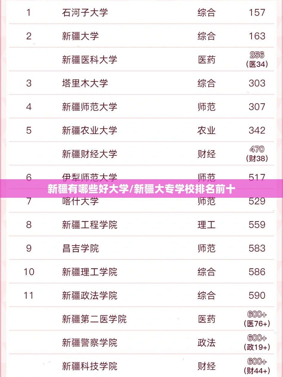新疆有哪些好大学/新疆大专学校排名前十 新疆有哪些好大学/新疆大专学校排名前十