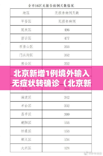北京新增1例境外输入无症状转确诊（北京新增2境外输入确诊）