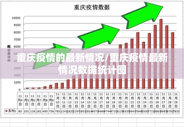 重庆疫情的最新情况/重庆疫情最新情况数据统计图