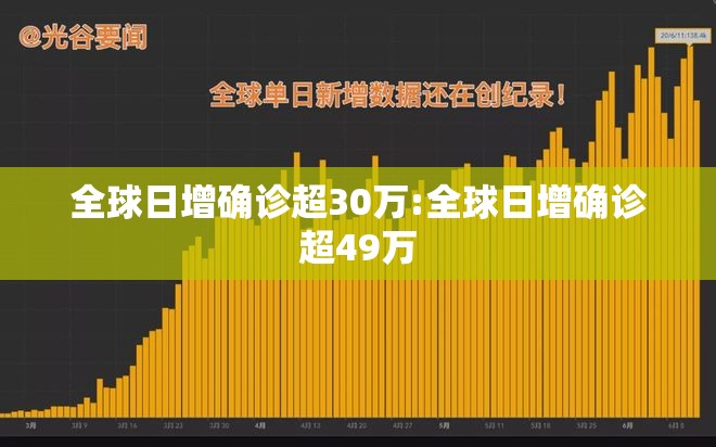 全球日增确诊超30万:全球日增确诊超49万 全球日增确诊超30万:全球日增确诊超49万